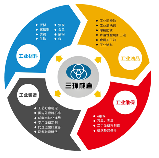 湖北三環(huán)成套工業(yè)有限公司
